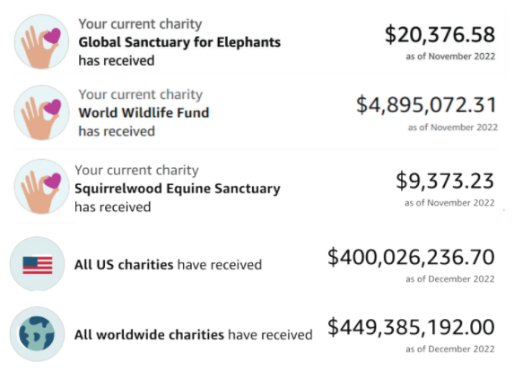 examples of impact figures from Amazonmile